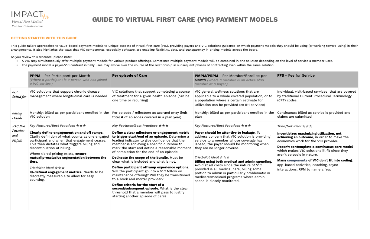 You are currently viewing Guide to Virtual First Care (V1C) Payment Models